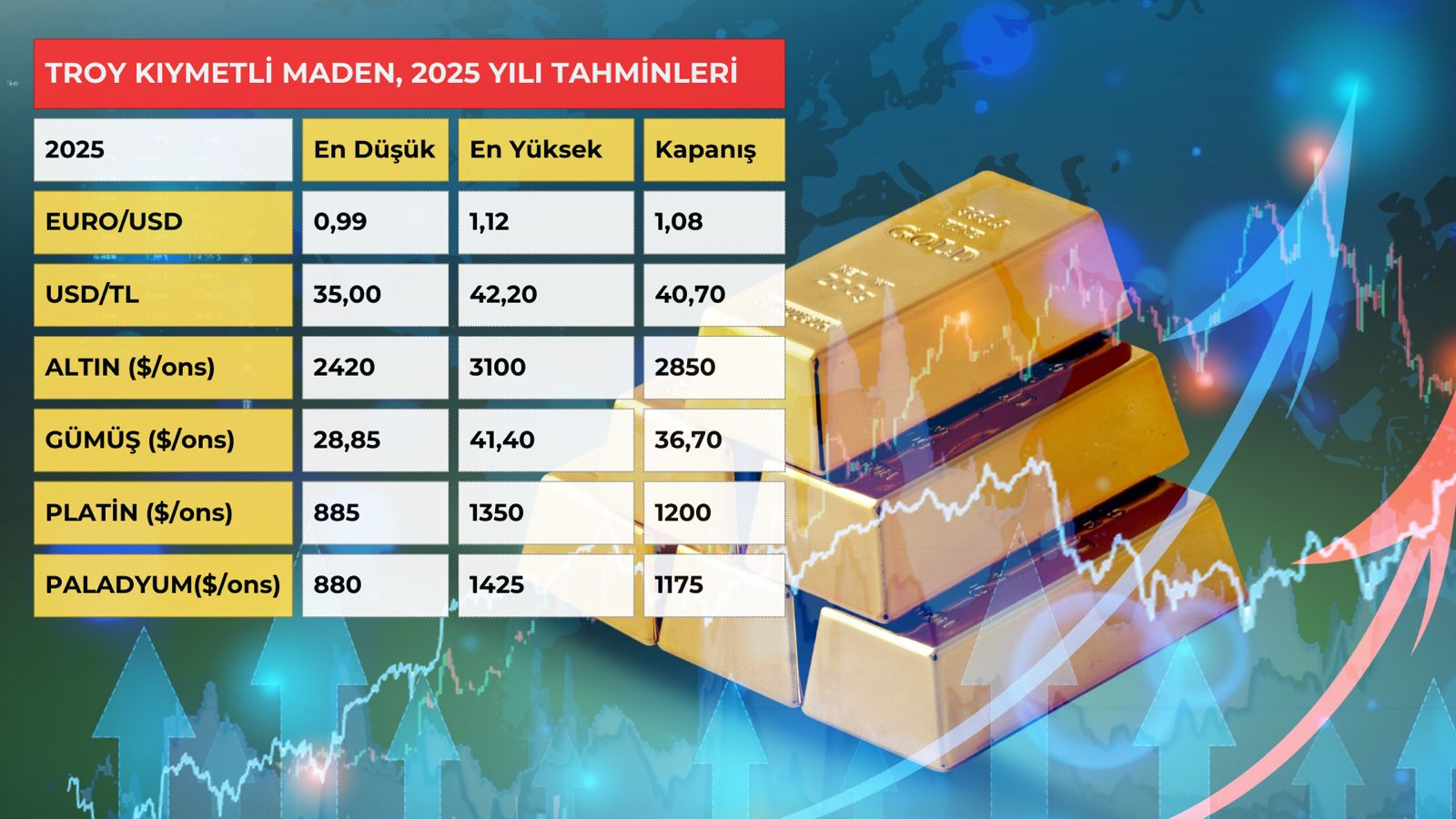 1737610232 Troy Kiymetli Madenler 2025 Tahminleri 23 01 2025