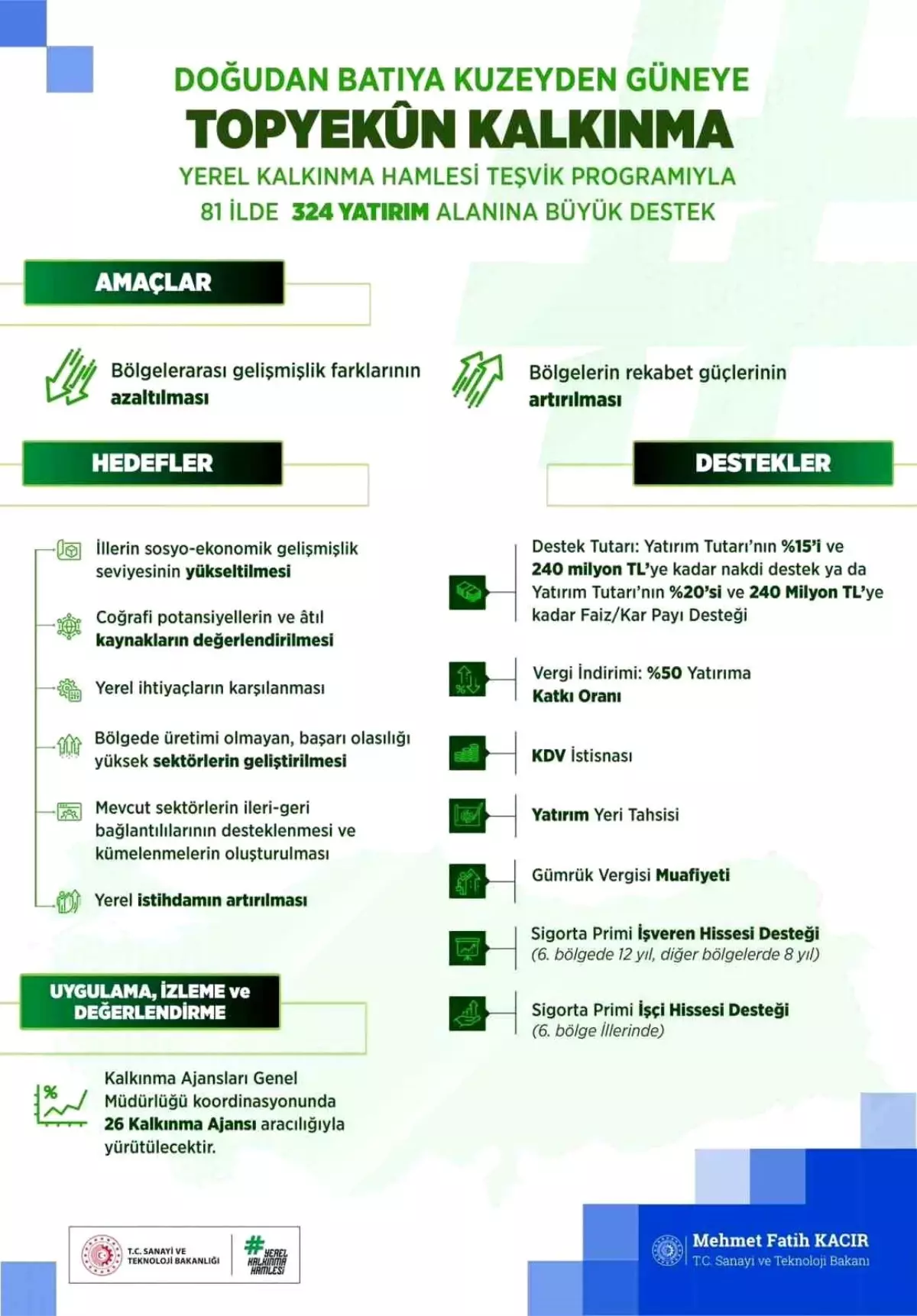Bakan Kacir Yerel Kalkinma Hamlesi Tesvik Pro 18831309 Amp