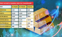 Altın 3 Bin Doları, Gümüş 40 Doları Aşacak