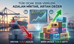 İhracatta Az Sattık Ama Çok Kazandık!