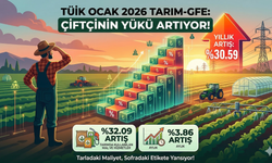 Çiftçinin Yükü Ağırlaşıyor: Yıllık Artış %30