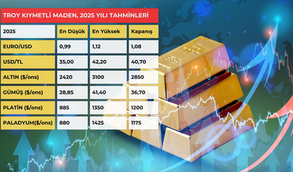 Altın 3 Bin Doları, Gümüş 40 Doları Aşacak