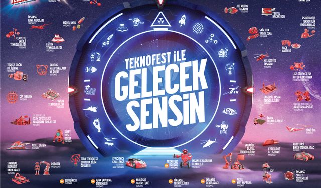 TEKNOFEST 2024’te Toplam 85 Milyon TL Ödül ve Maddi Destek!