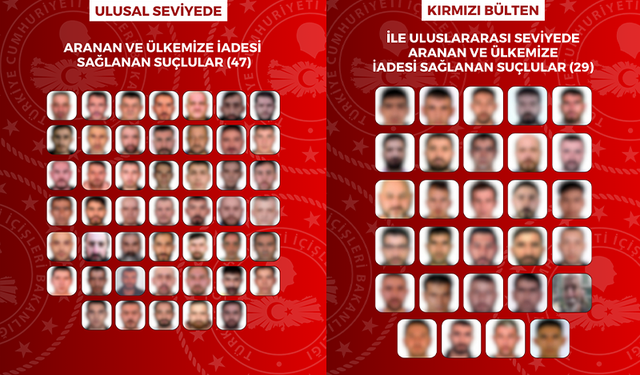 İçişleri Duyurdu: 76 Aranan Suçlu Türkiye'ye İade Edildi