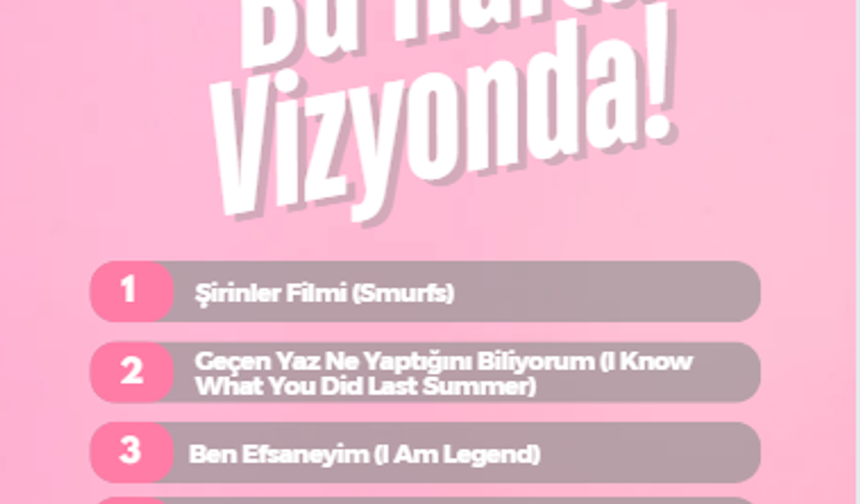 Bu Hafta Vizyonda!(16.07.2025)